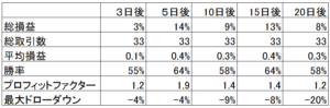 三羽烏米国株買い