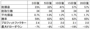 三羽烏日経平均売り