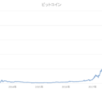 ビットコインの推移