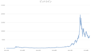 ビットコインの推移