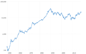 日経平均株価