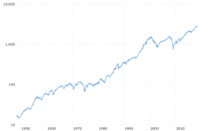 SP500