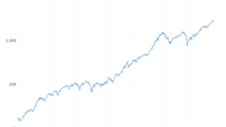 SP500