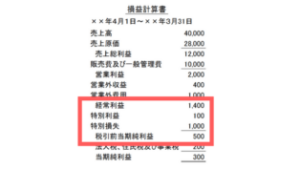 損益計算書PLとは何か?会計学における見方・勘定科目|損益計算書の5つの利益とは | みんなの教養