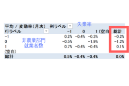 非農業部門就業者数とFX