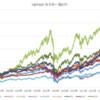 米国株のセクター別ETF｜アメリカ株式市場11セクター上昇率比較