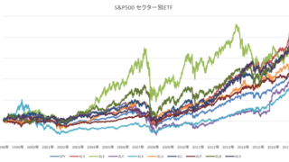 米国株セクター別ETF