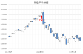 並び赤ダマシ