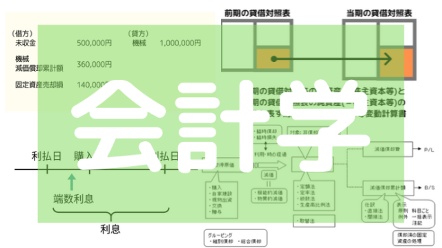 会計学の基礎の画像